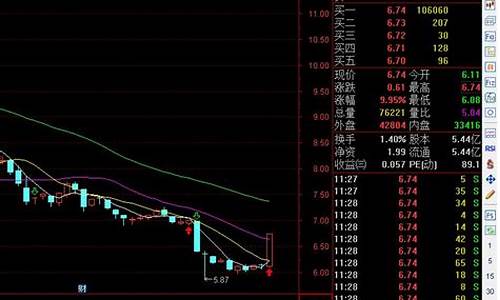 底部必杀 源码_底部出击指标公式源码